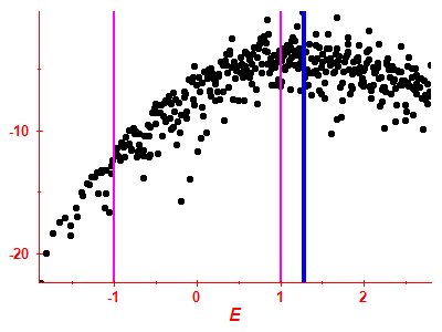Strength function log